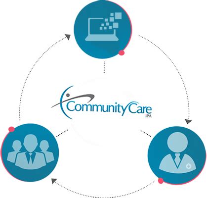Community Care IPA .